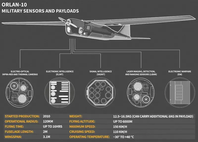 Drone schematic